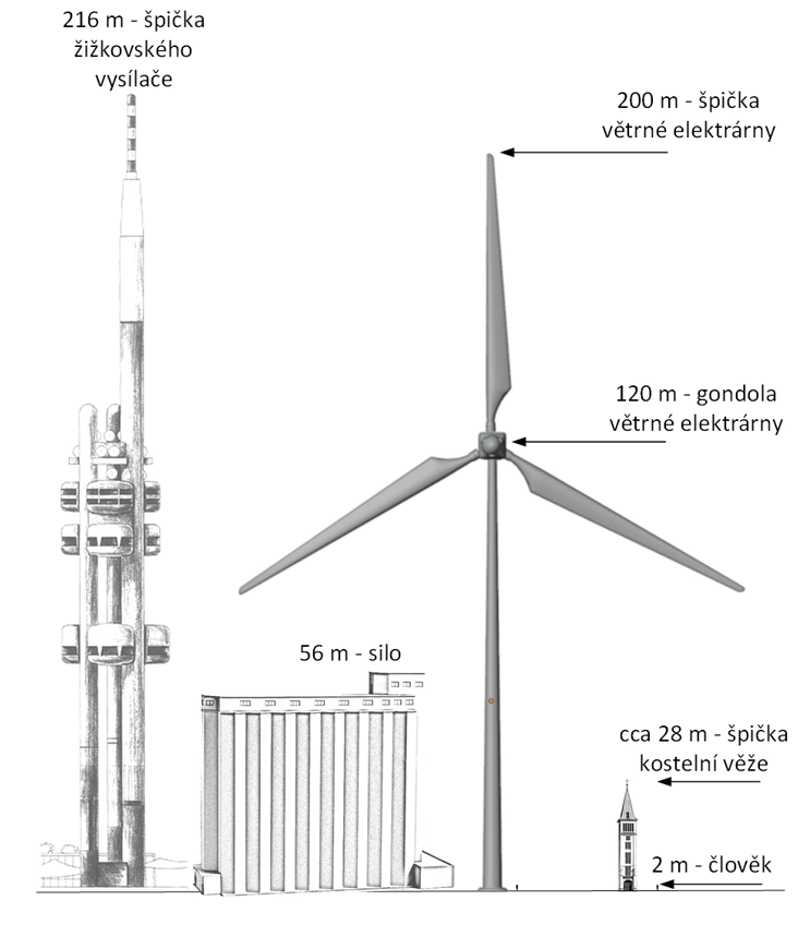 porovnání výšek budov.png